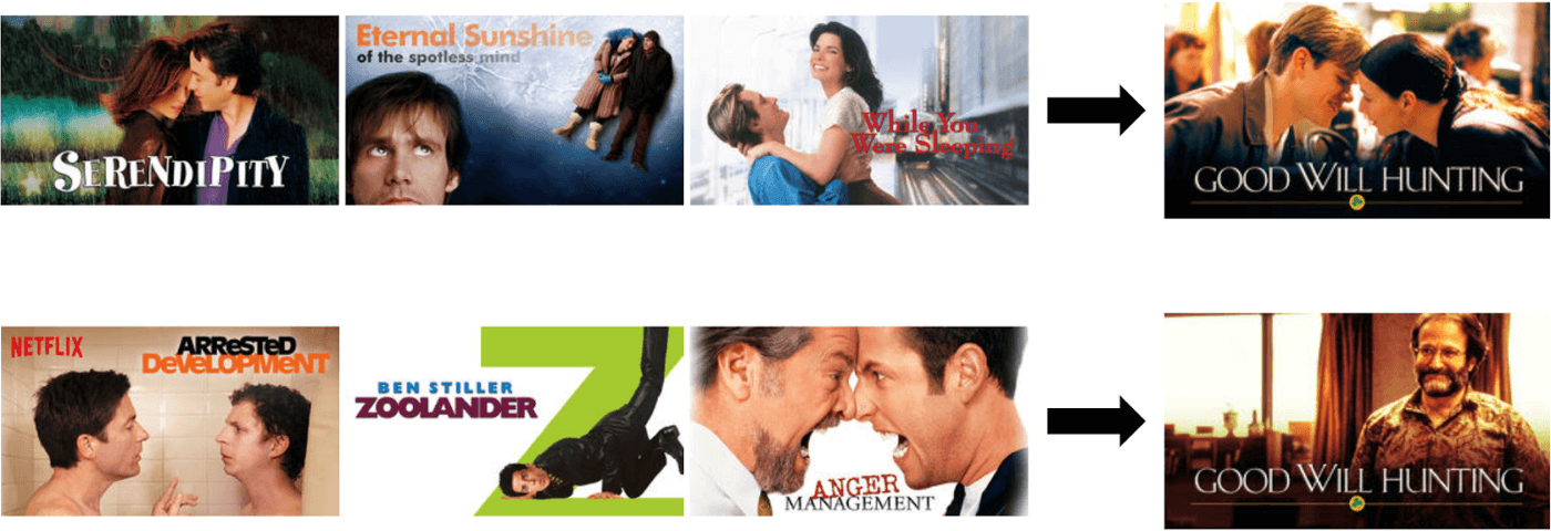 how Netflix personalizes video thumbnails