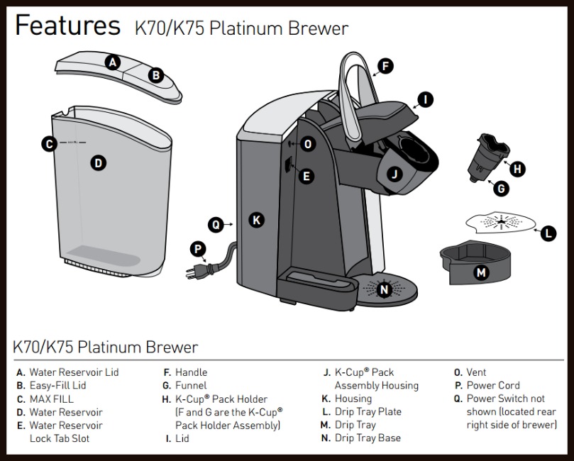 How To Clean Keurig Using Descaling Solution Philips Theares