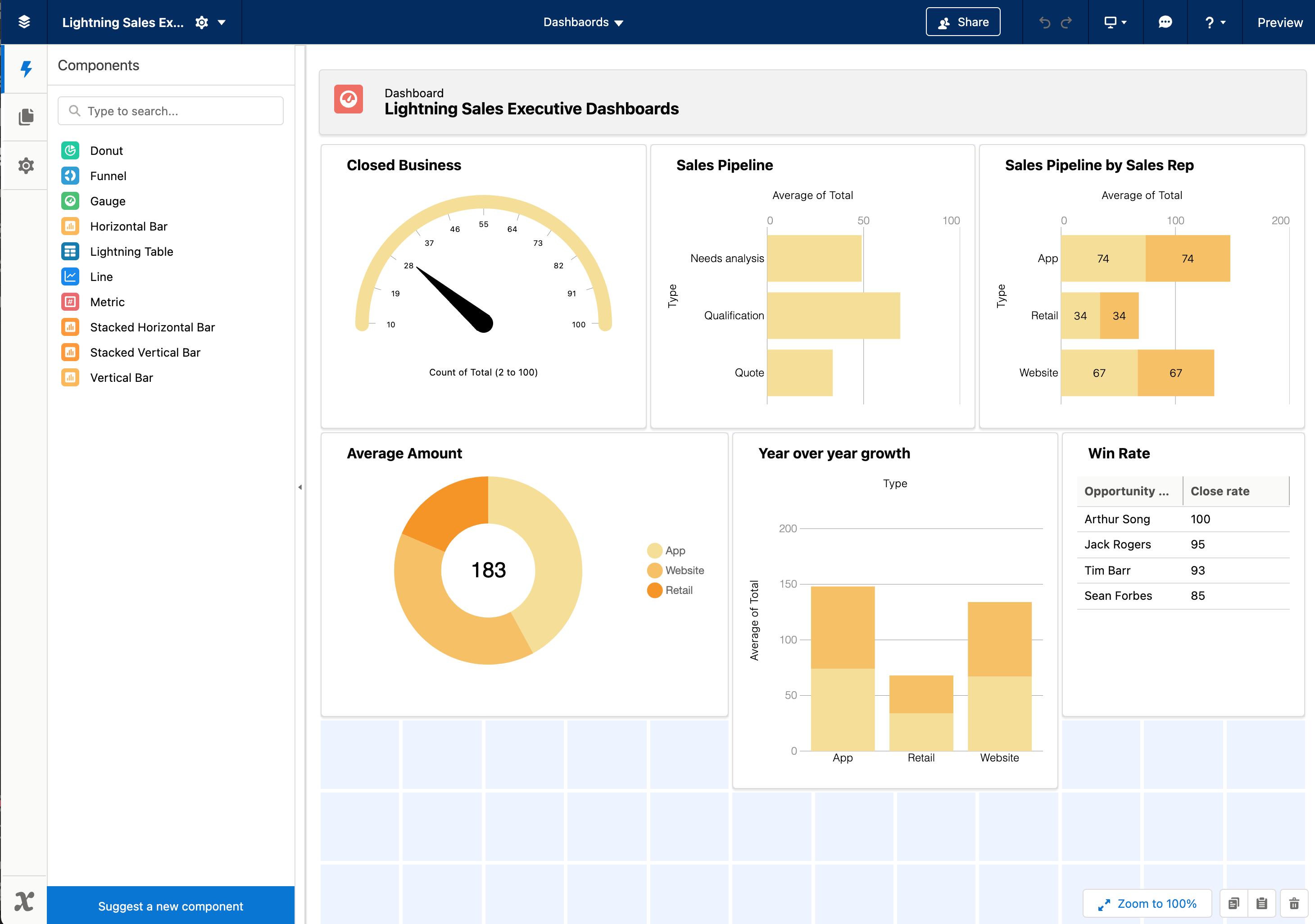Dashboards overview
