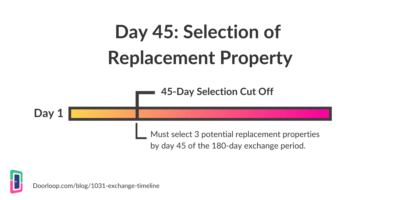 Select your replacement property