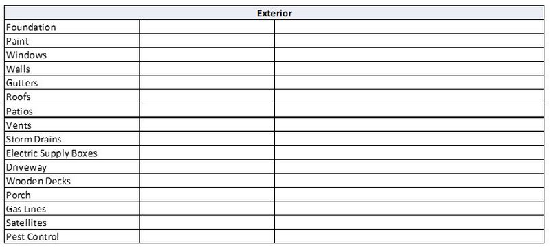 Exterior HOA Maintenance Checklist