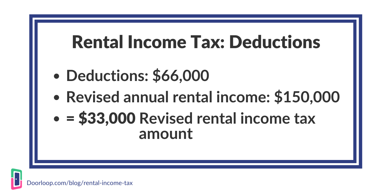 DoorLoop Rental Income Tax Deductions
