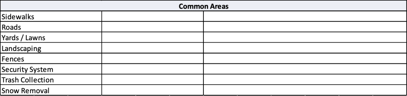 Maintenance Checklist Common Areas