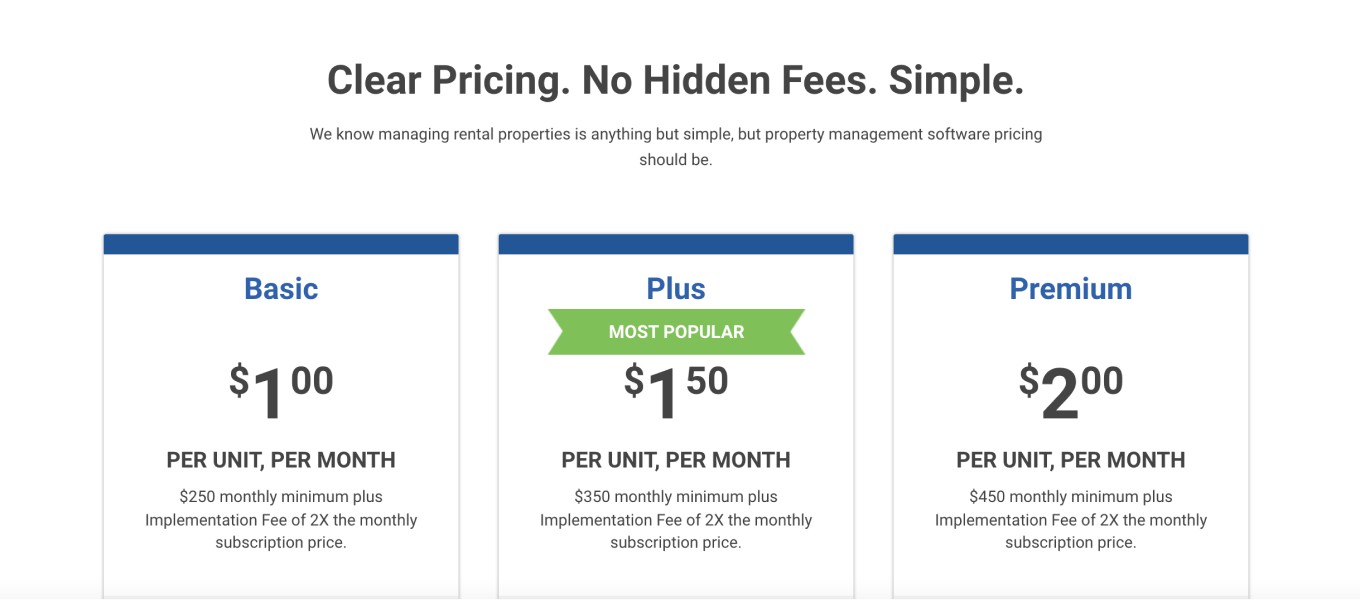 Propertyware Pricing