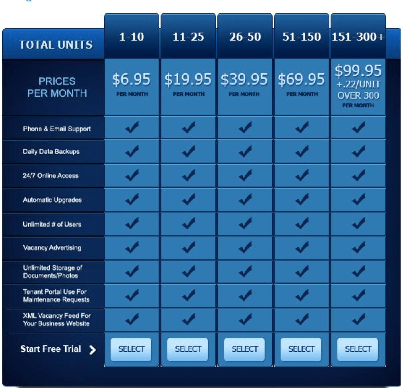 Onsite Pricing