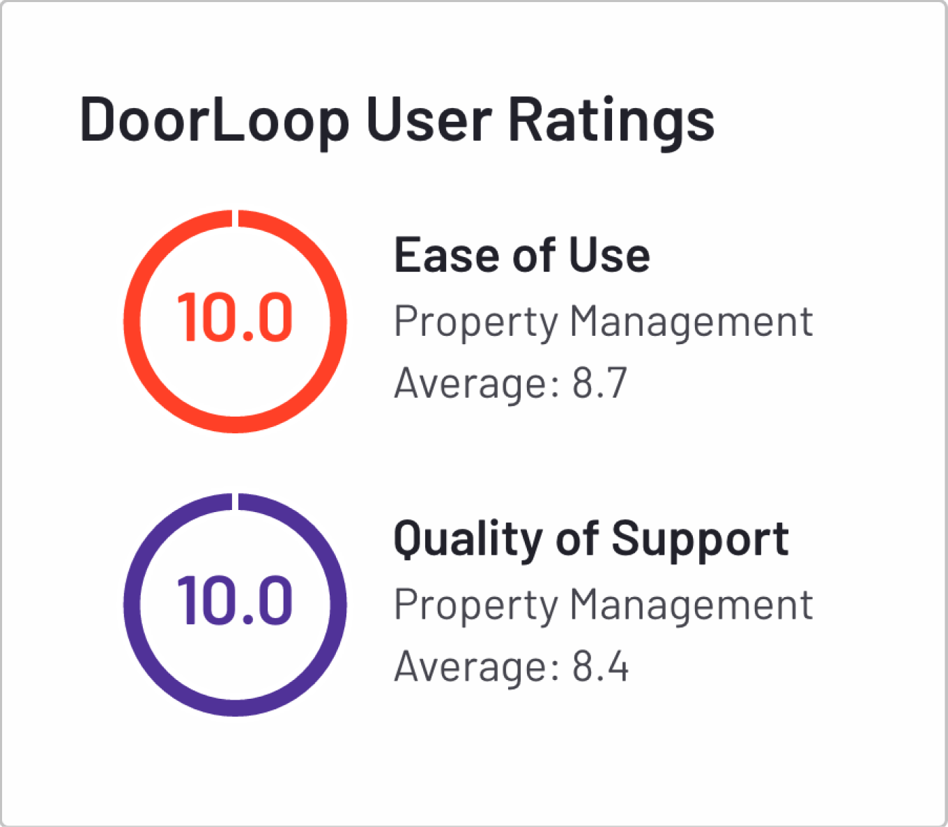 DoorLoop User Ratings