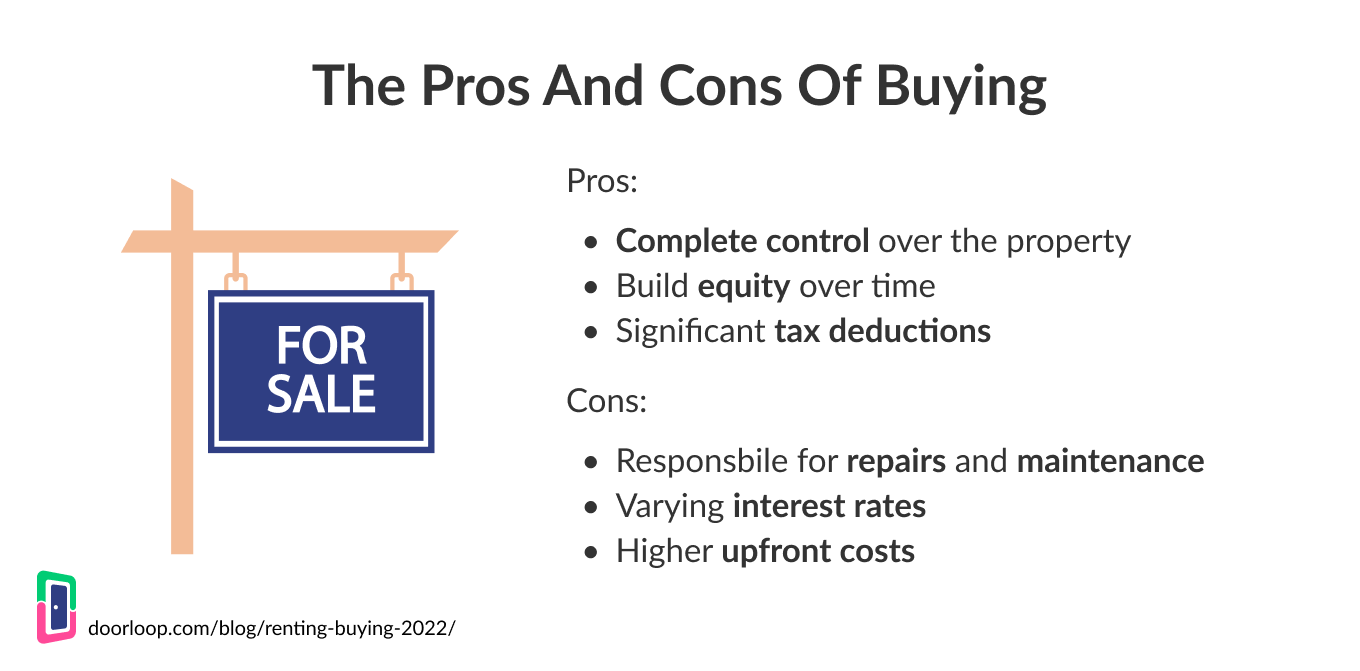 Pros Cons of Buying