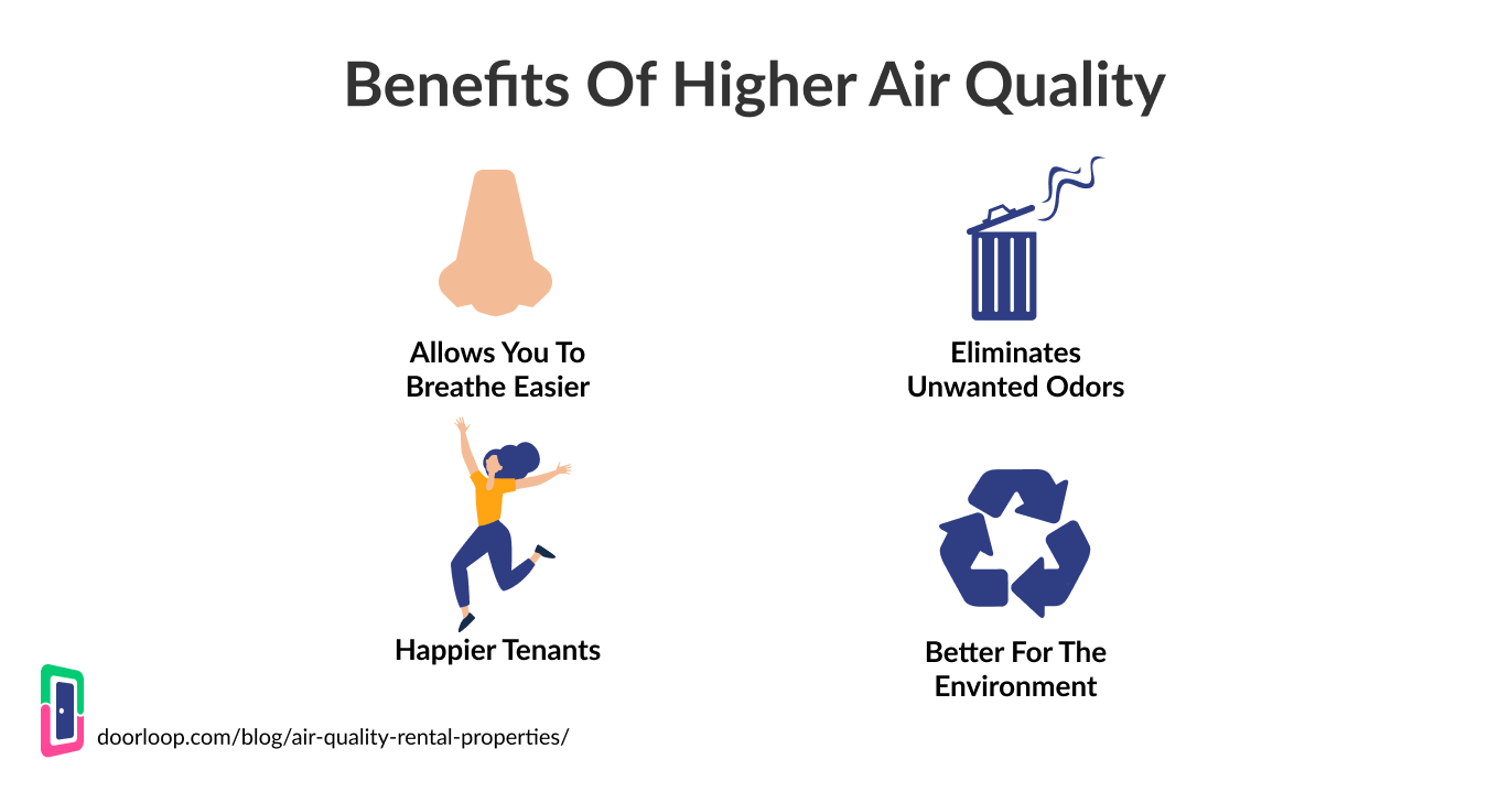 Benefits Higher Air Quality