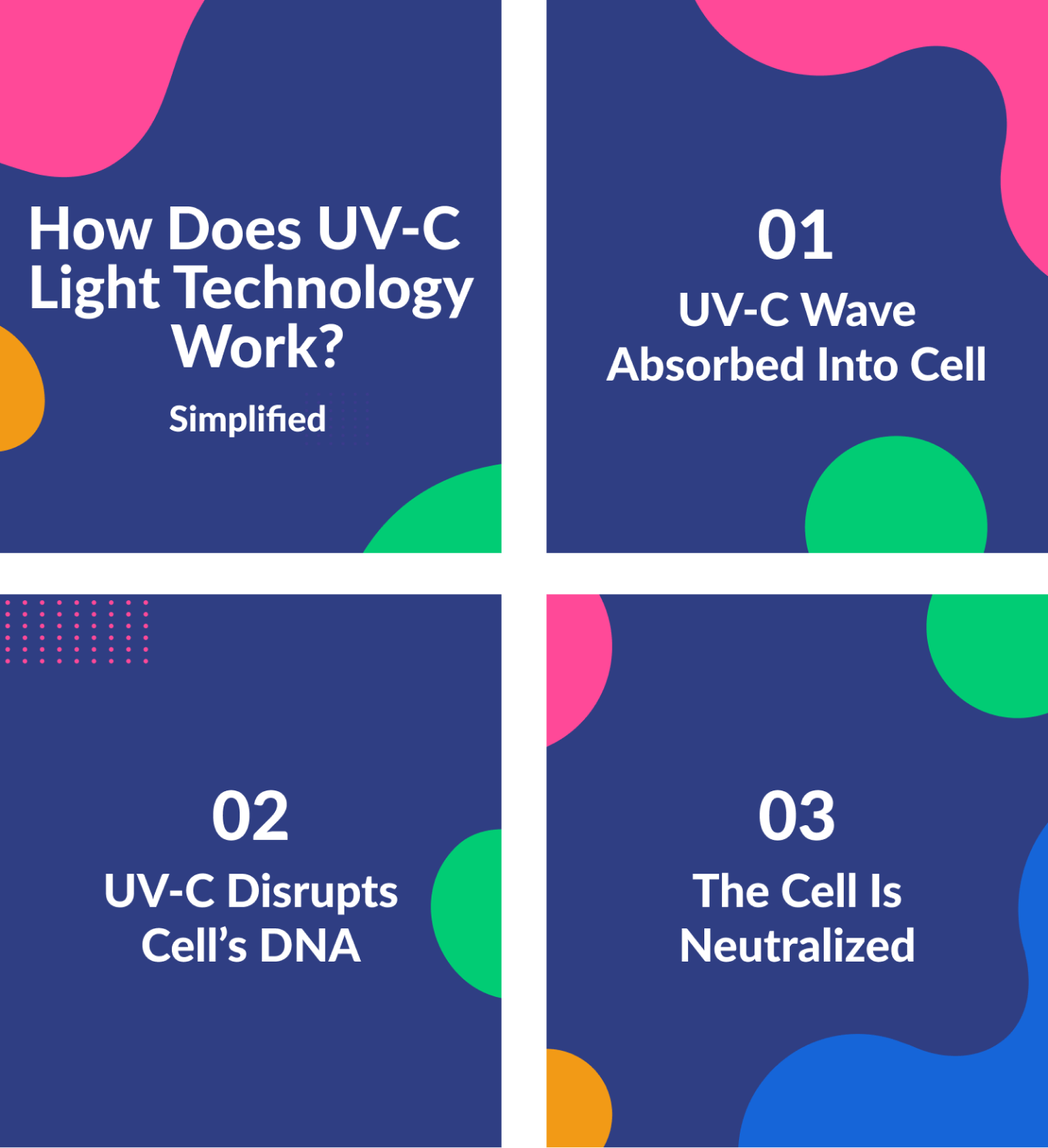 UV-C How It Works