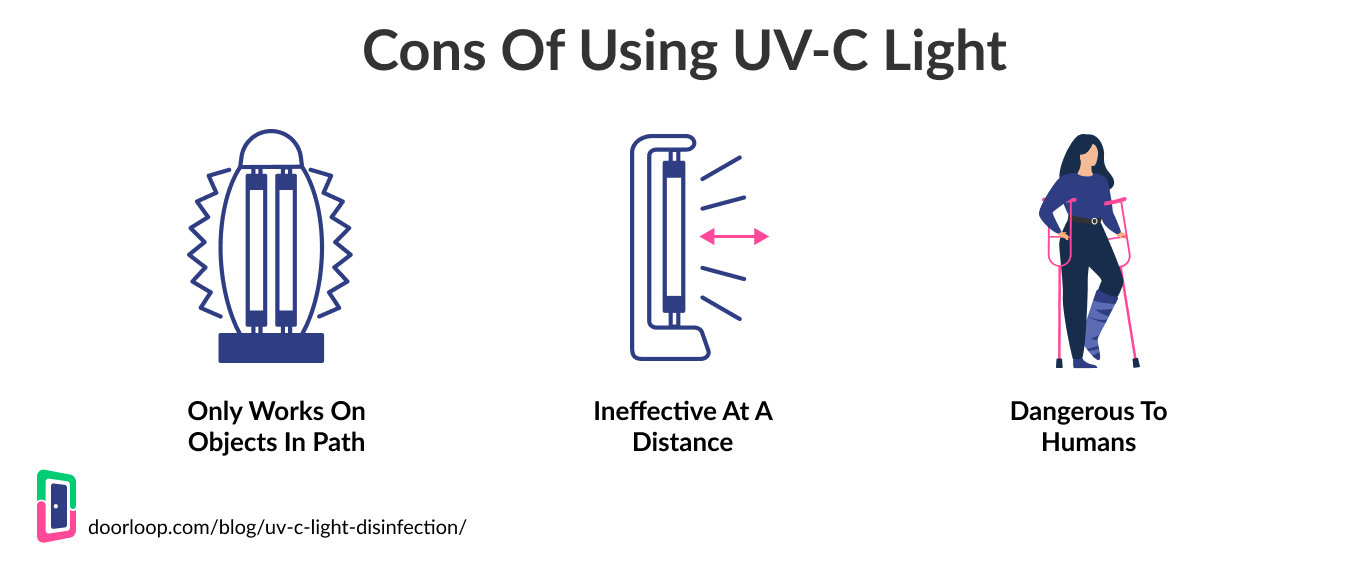 Cons UV-C Light