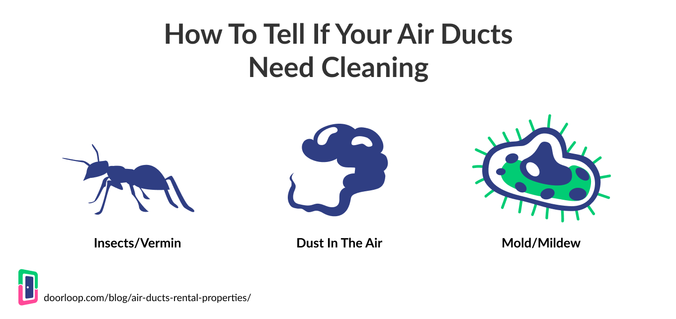 Signs of Dirty Air Ducts