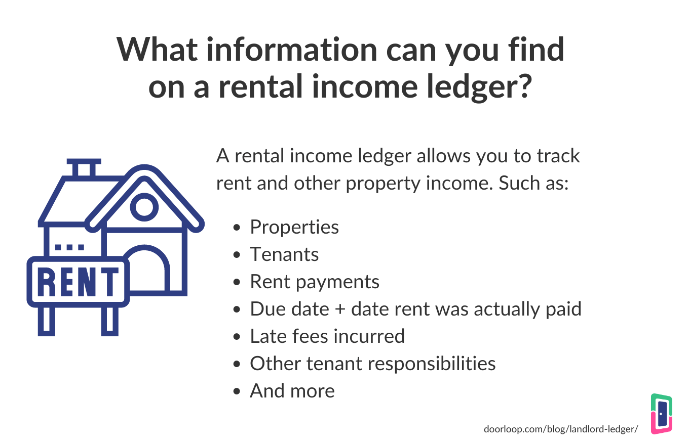 What information is included in a ledger