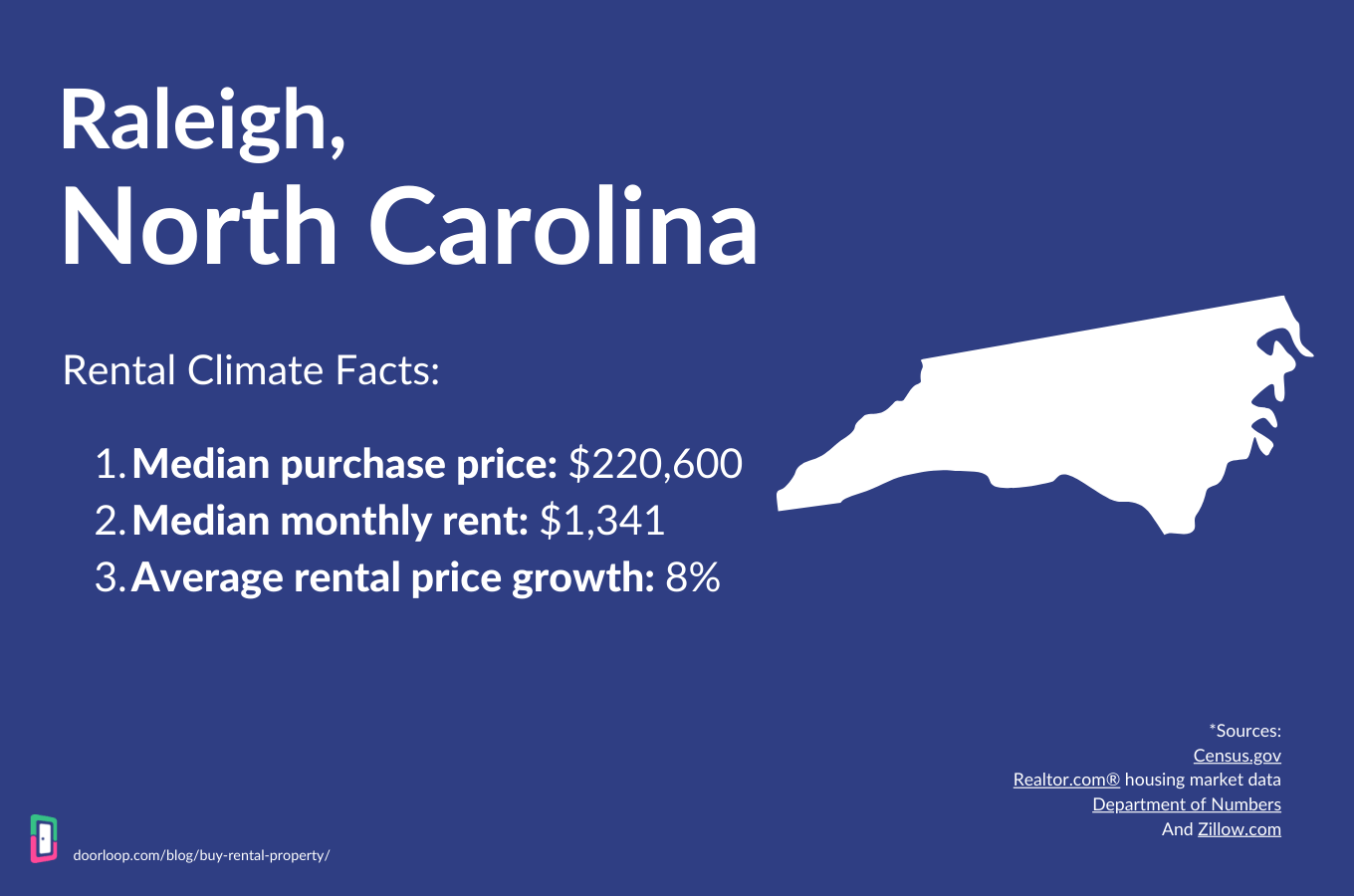 Raleigh North Carolina