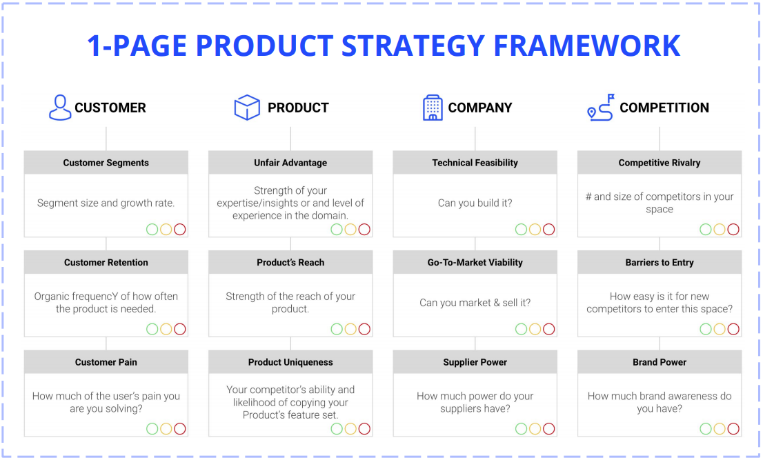 Why Use The Product Strategy Playbook Product Faculty
