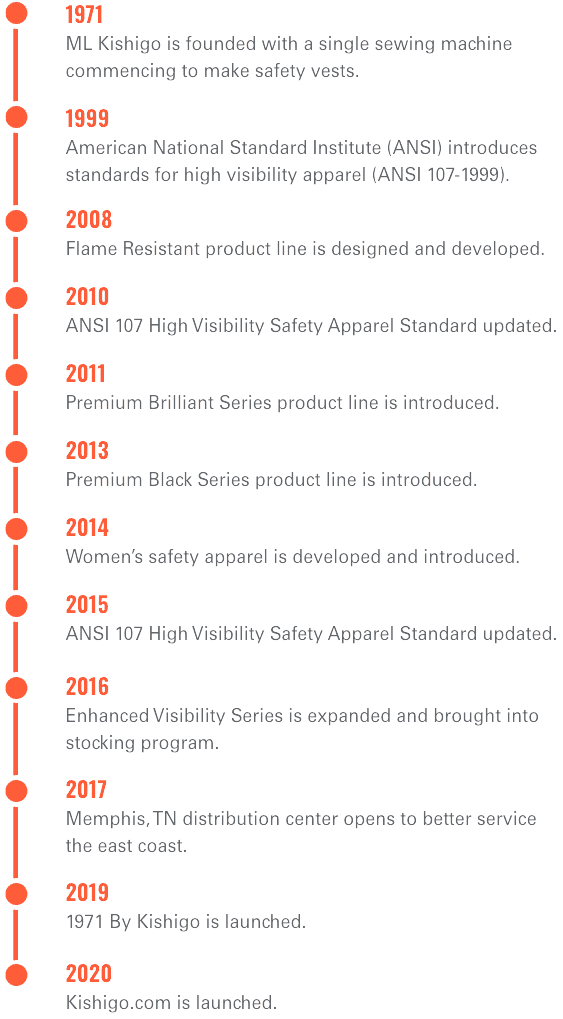 Since 1971 Kishigo high-visibility work apparel has dedicated itself to quality and attention to detail.