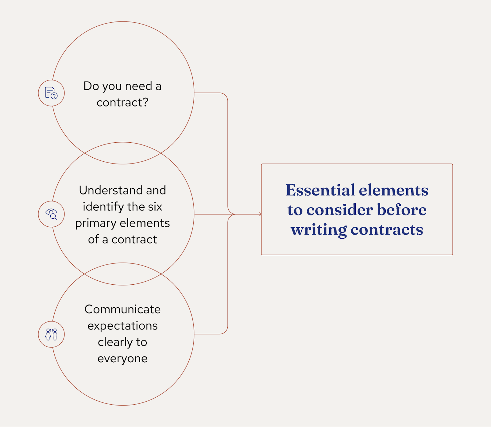 How To Write A Contract Effectively In 2022 How To Write A Contract Effectively In 2022
