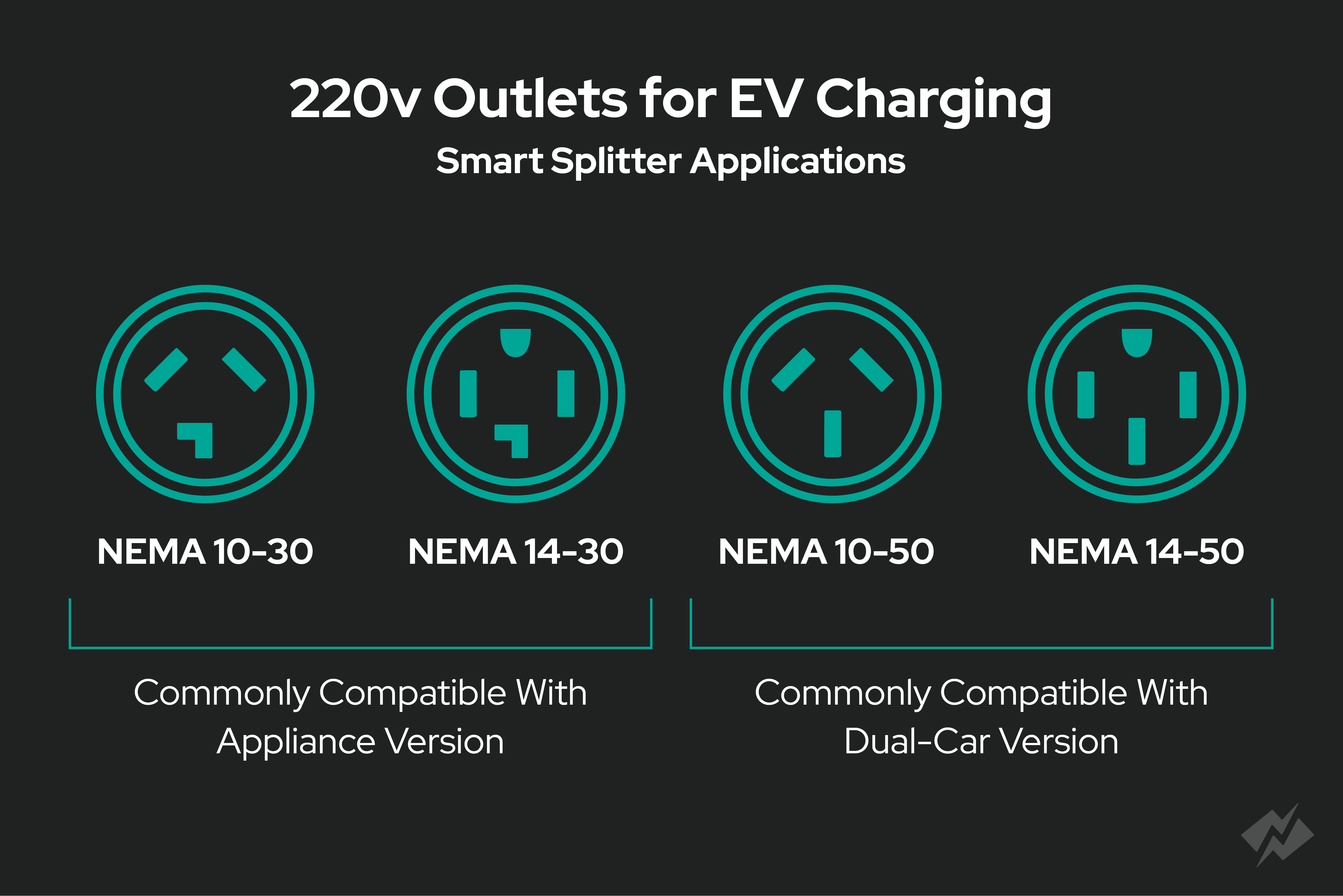 types of electrical outlets for electric car chargers