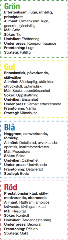 Personlighetsbeskrivningar