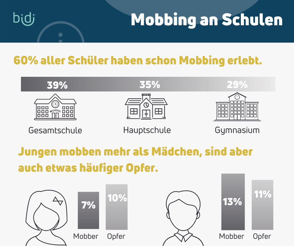 bidi-infografik-mobbing