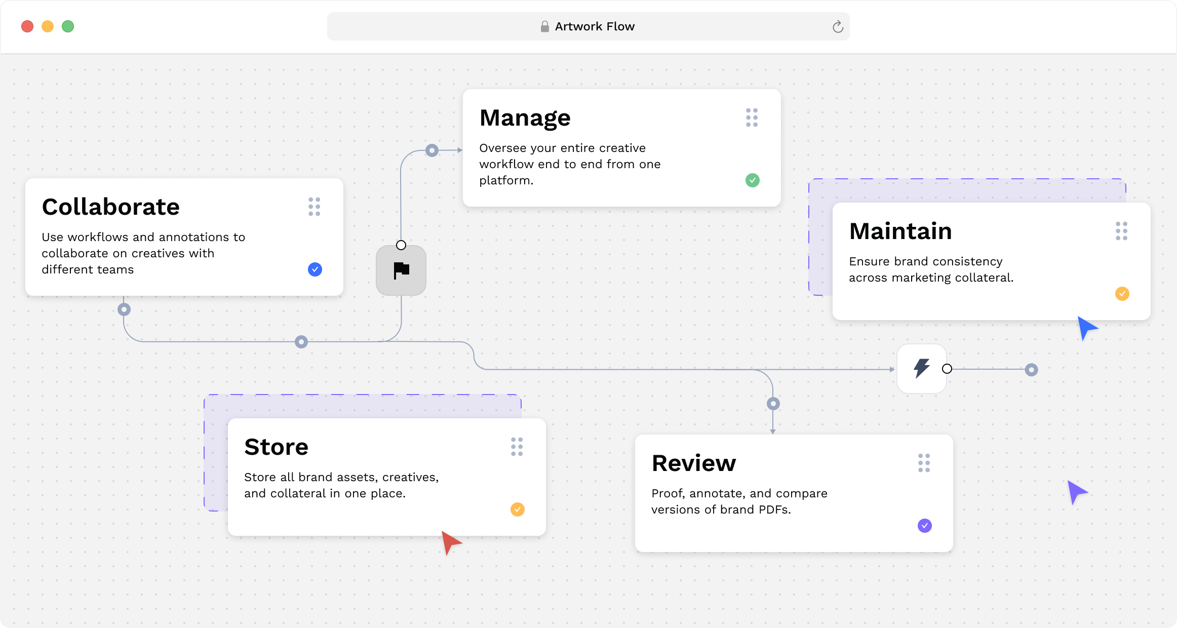 Artwork Workflow Management Tool