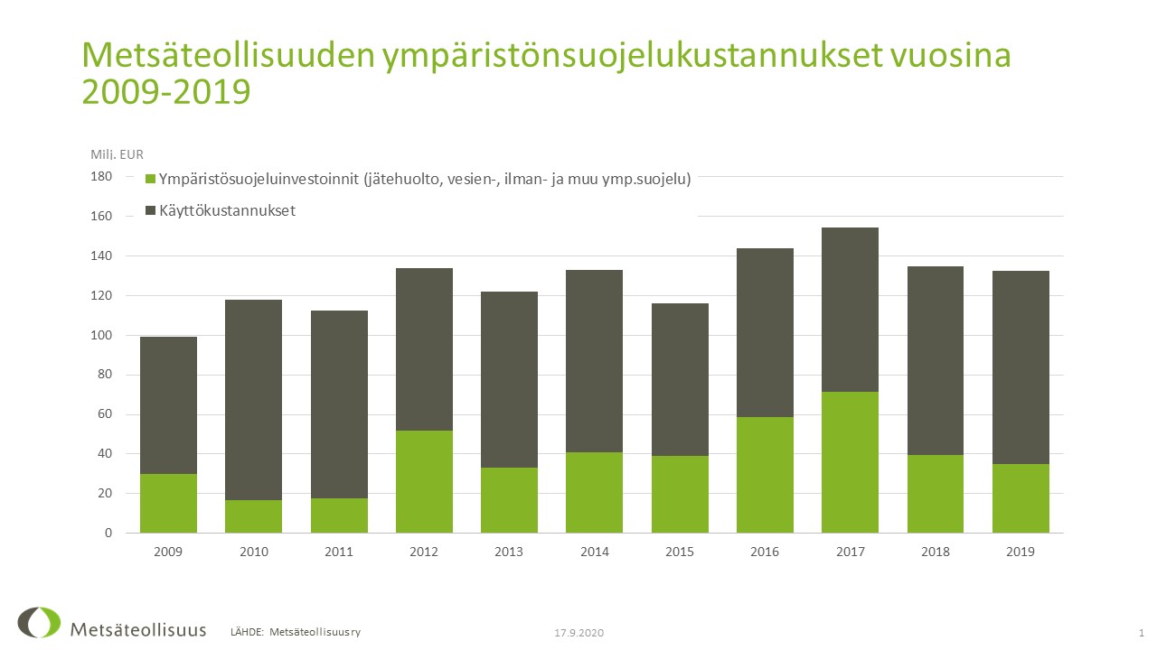 Metsäteollisuus edistää parhaiden toimintatapojen käyttöä suometsien hoidossa