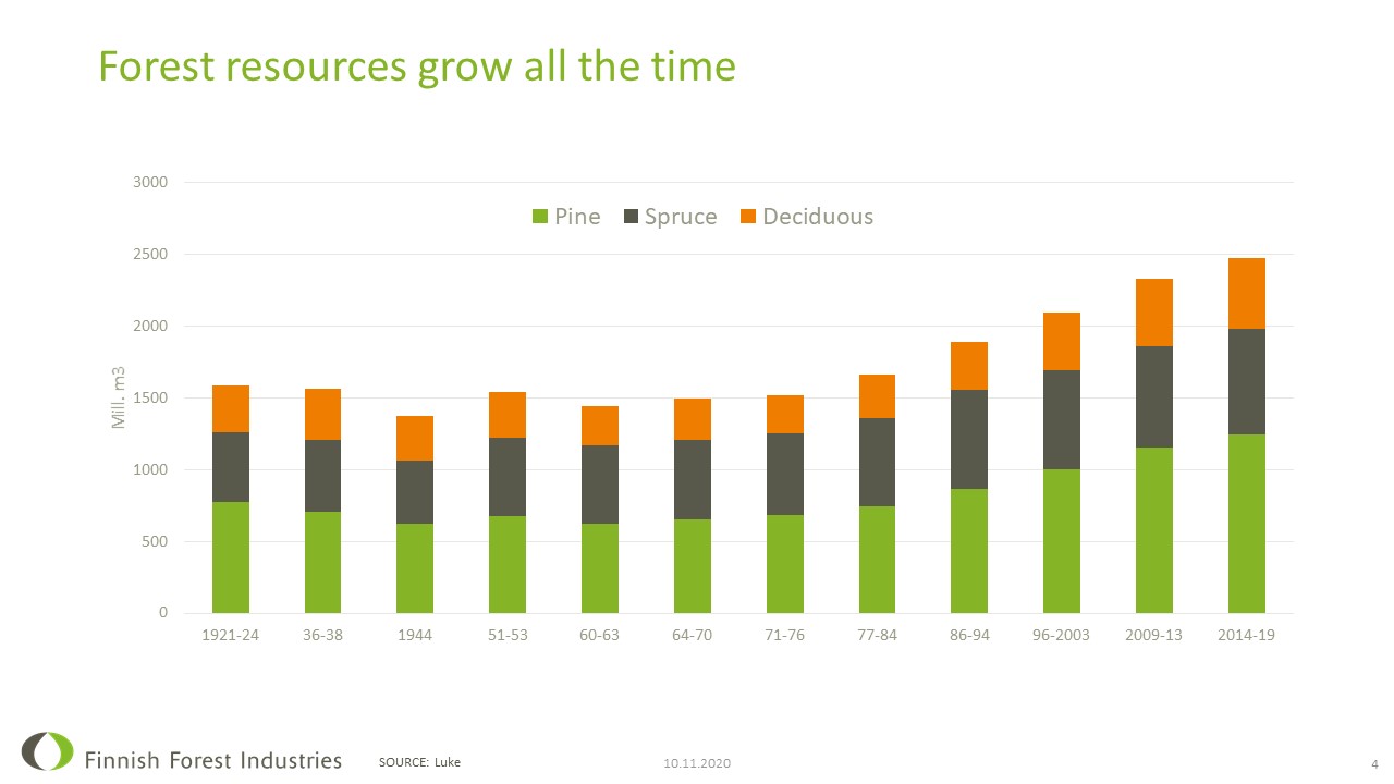 Forest resources in Finland