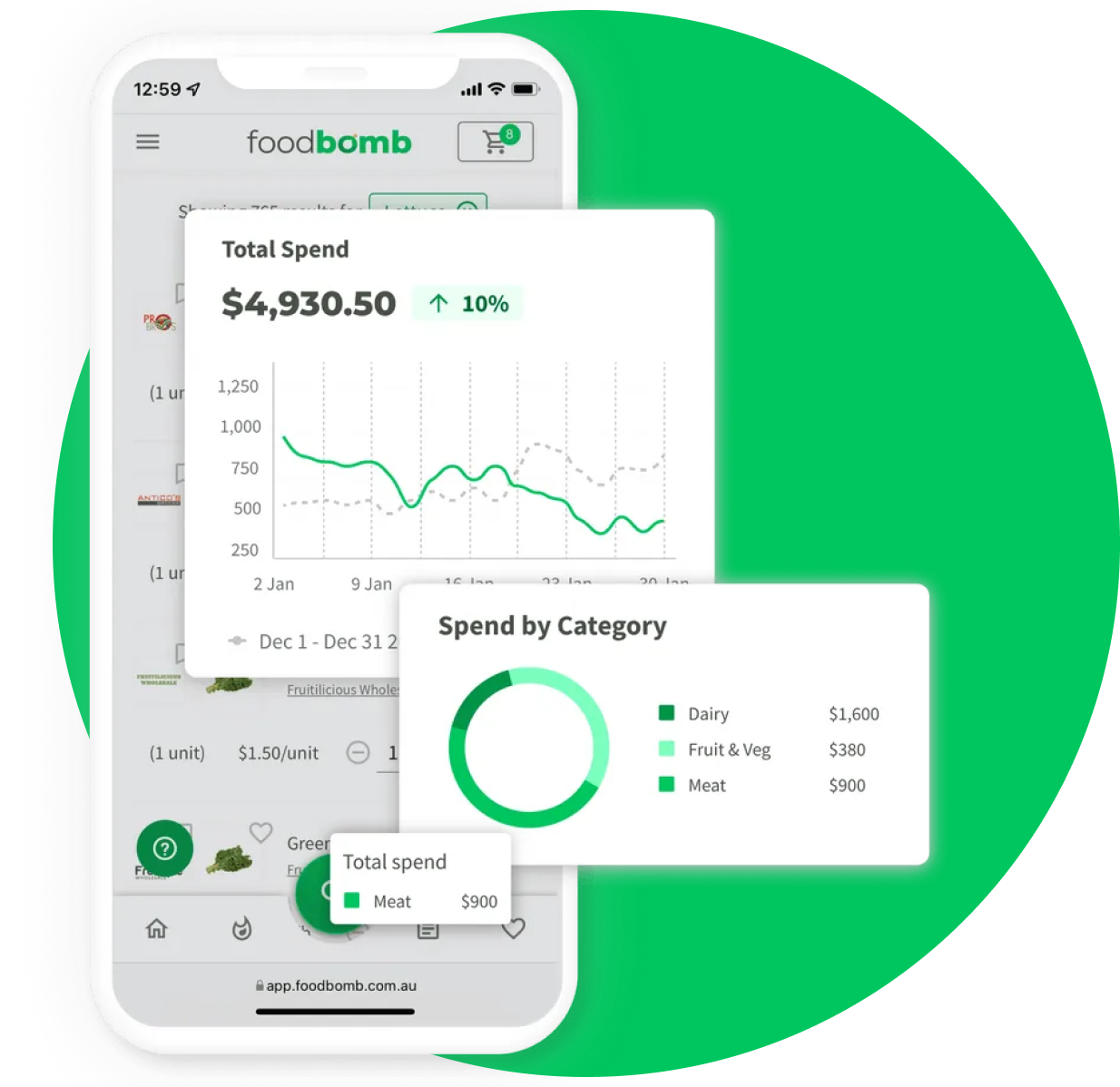 Reporting and Insights Foodbomb
