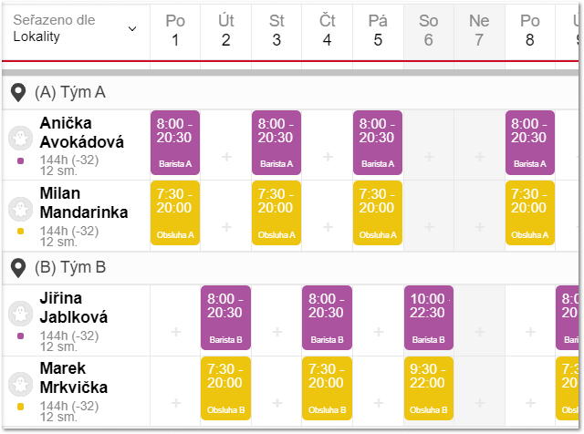 plán směn po dobu trvání covid 19