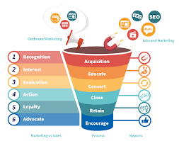 L'acquisition de leads