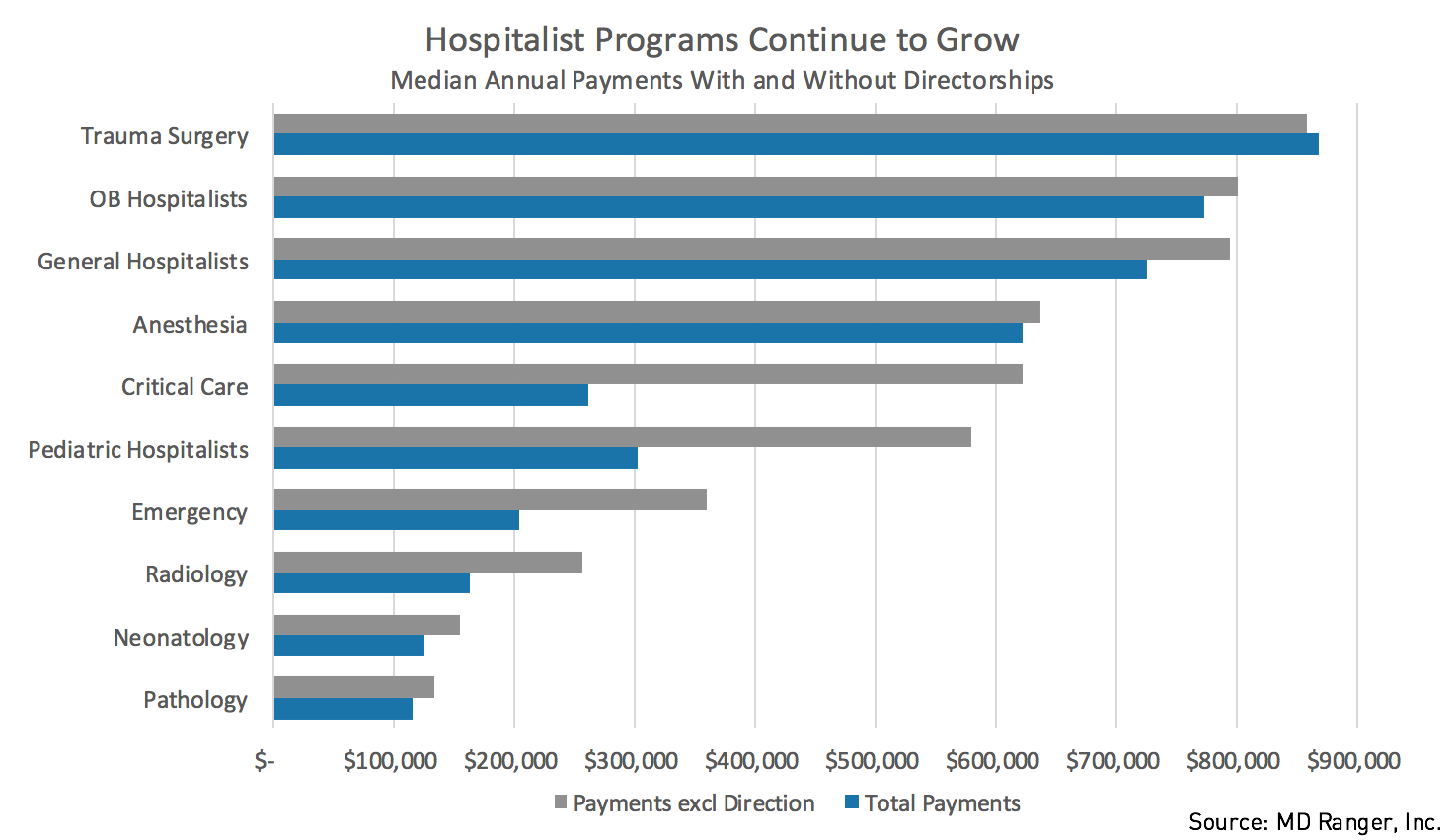 HospitalBased Service Programs Contributing to Growth