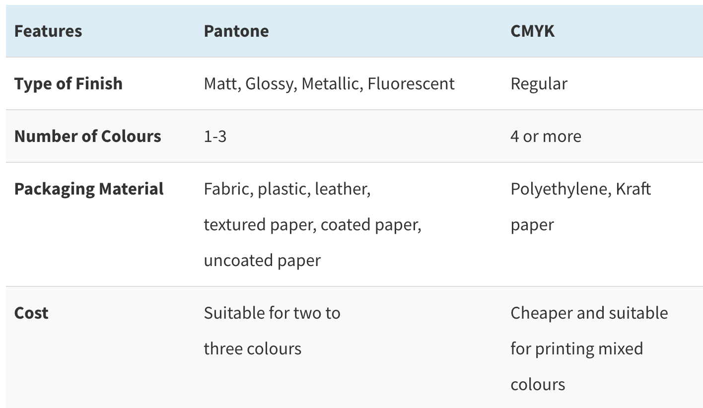 packaging artwork colors