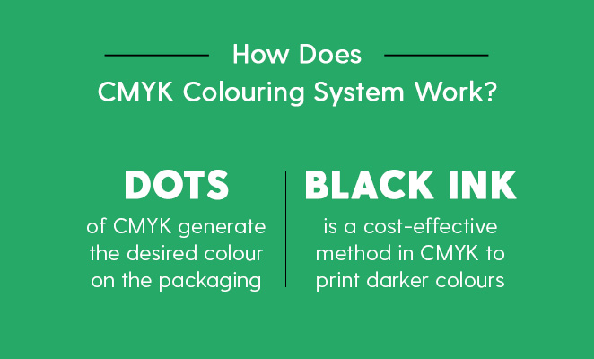 packaging impact on branding