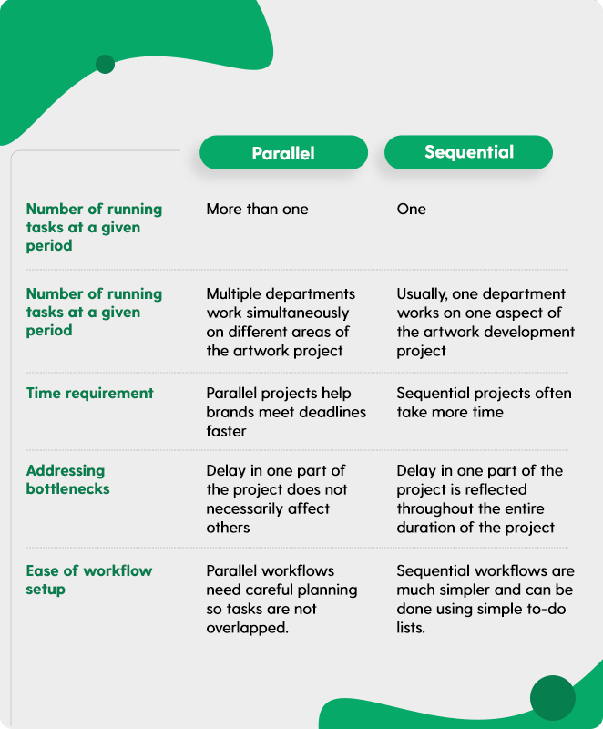 Parallel vs Sequential Workflows - What Are Parallel Workflows & How They Help In Artwork Management