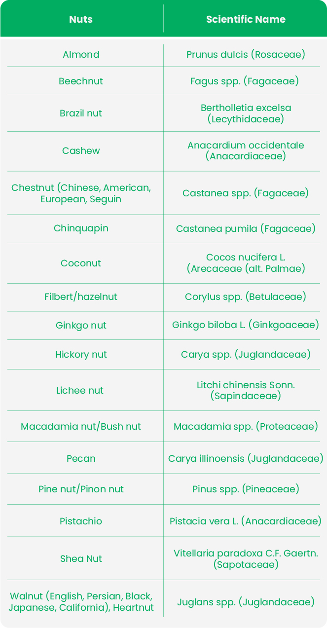 fda food allergan list