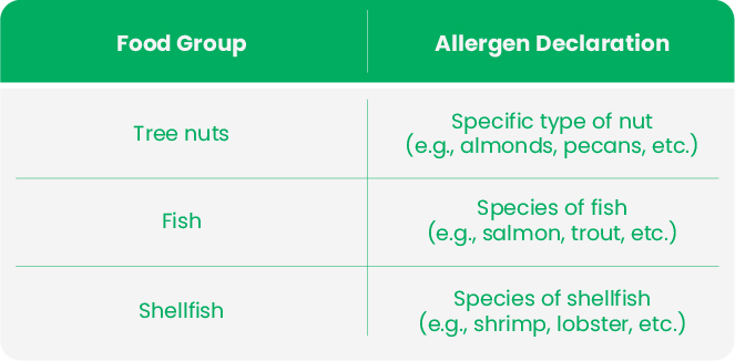 fda food allergan declaration