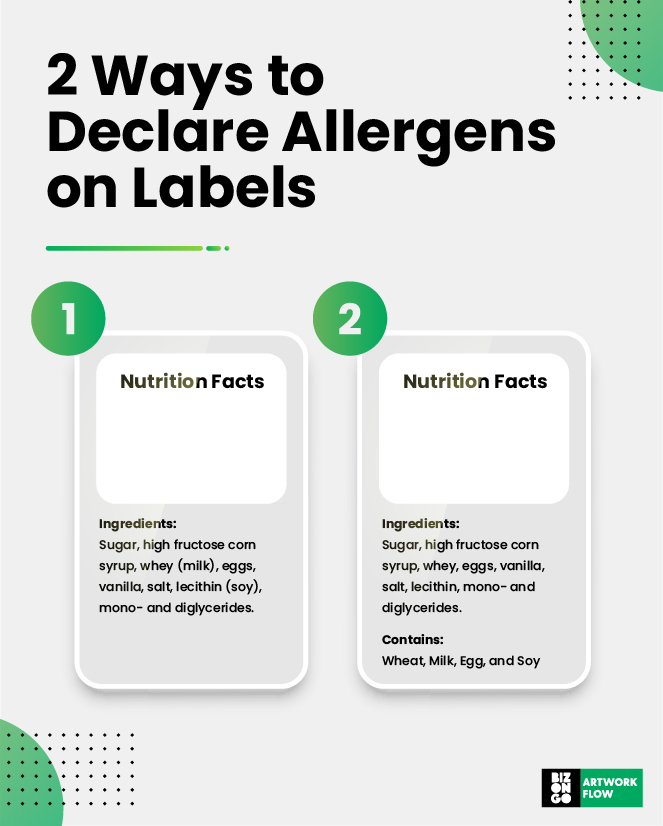 fda allergen labeling guide