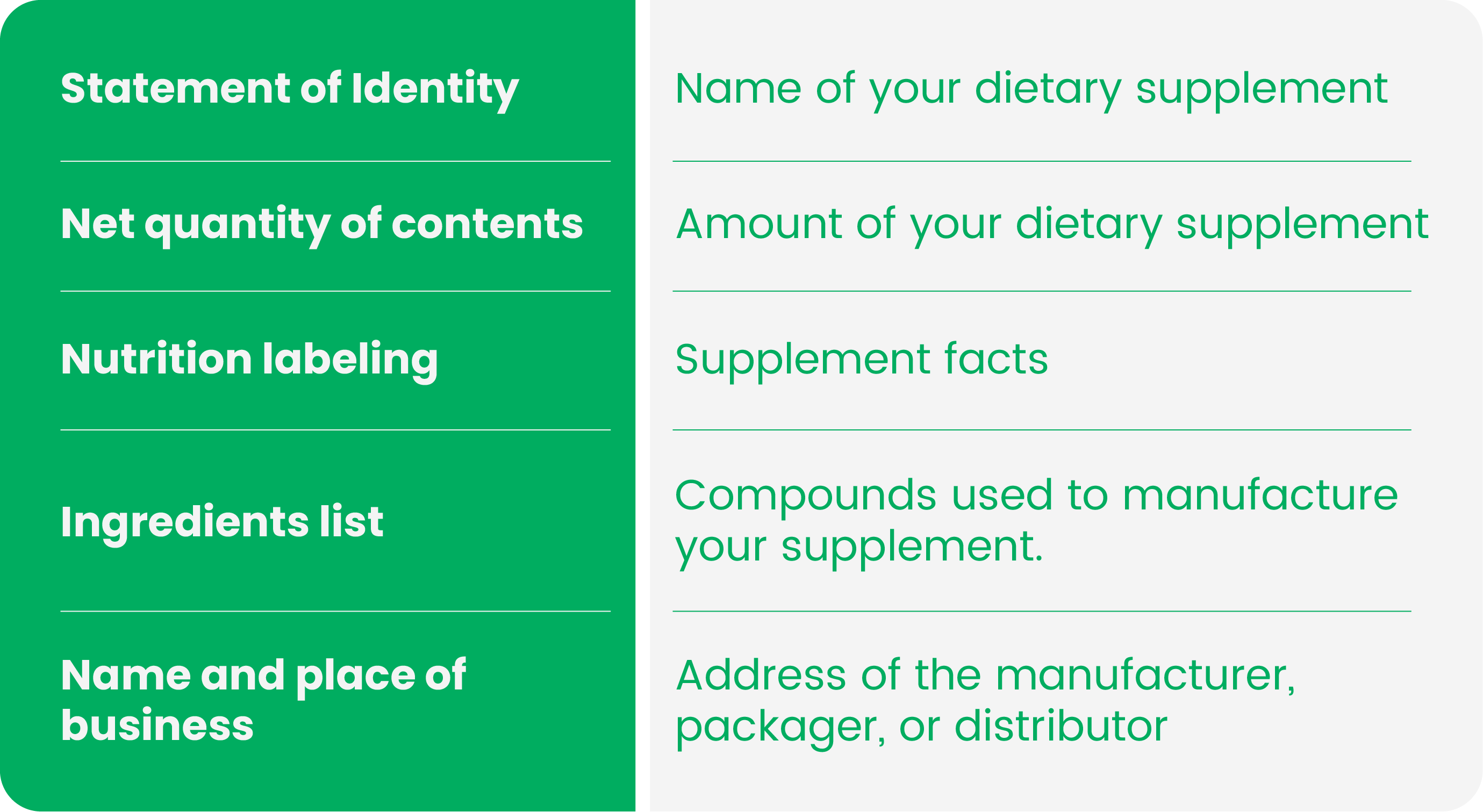 food supplement labeling requirements