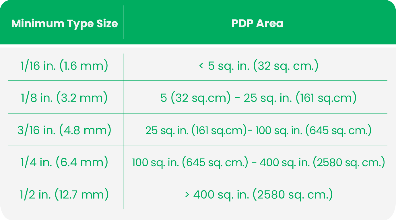 fda label requirements for dietary supplements