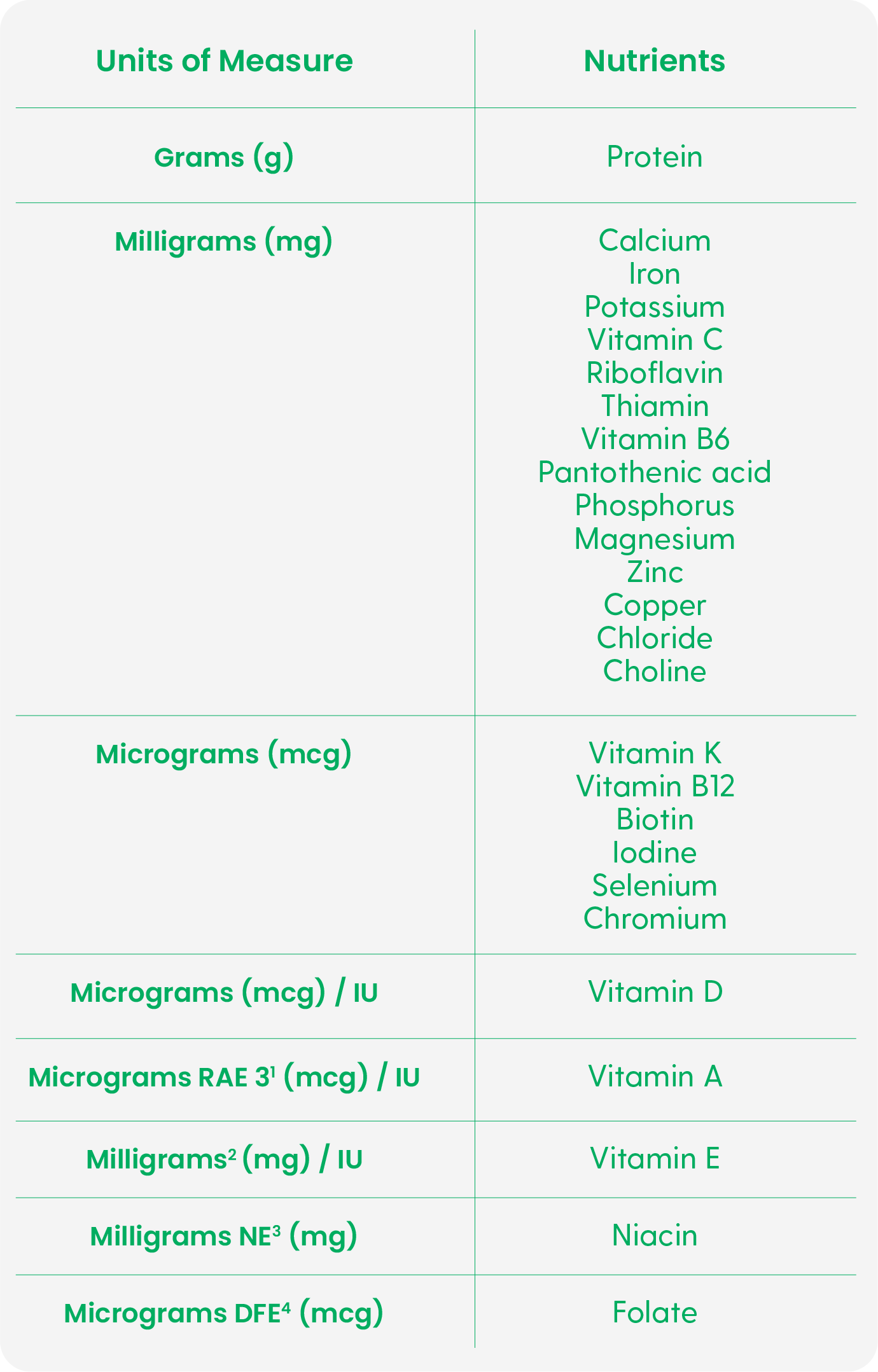 Units of measurement - Your Go-to Handbook of FDA’s Labeling Requirements For Dietary Supplements