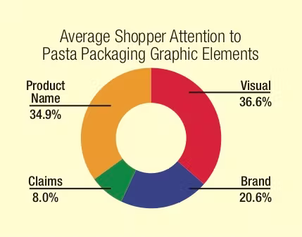 3 factors influencing today's cosmetic label design
