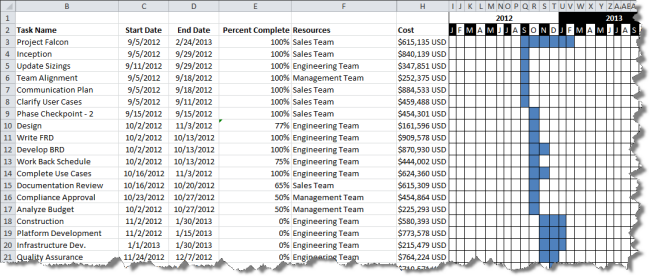 Does Spreadsheet Project Management Guarantee Failure? | OnePager Blog