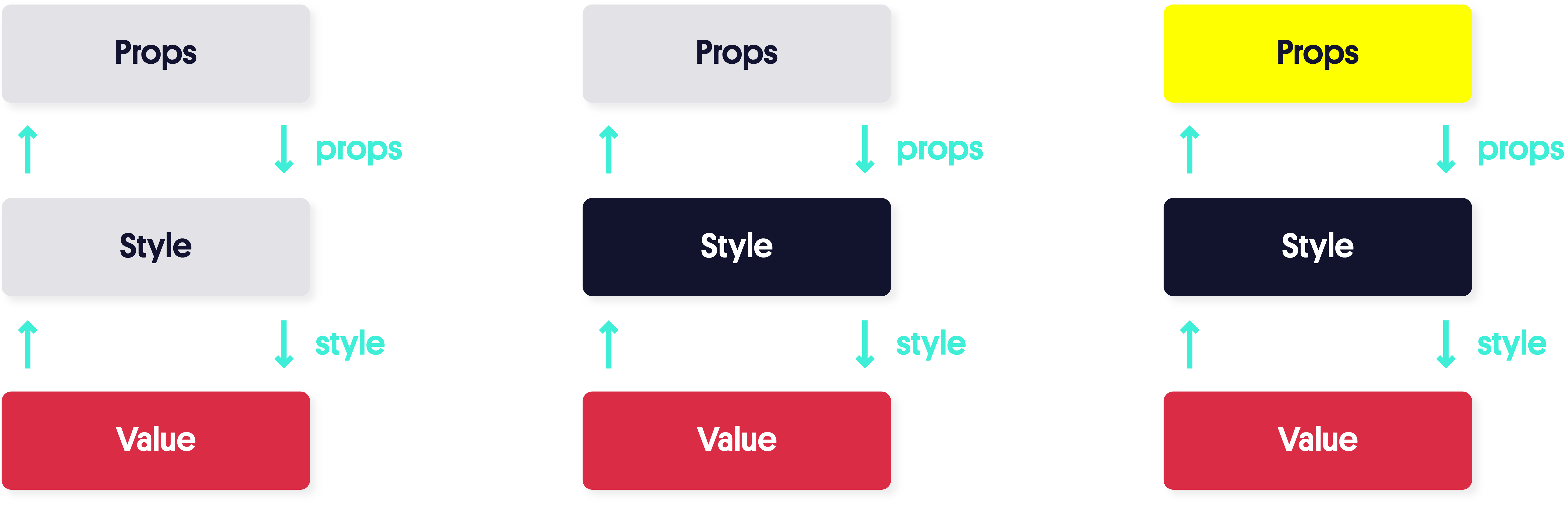 props final node evaluation part 1 diagram