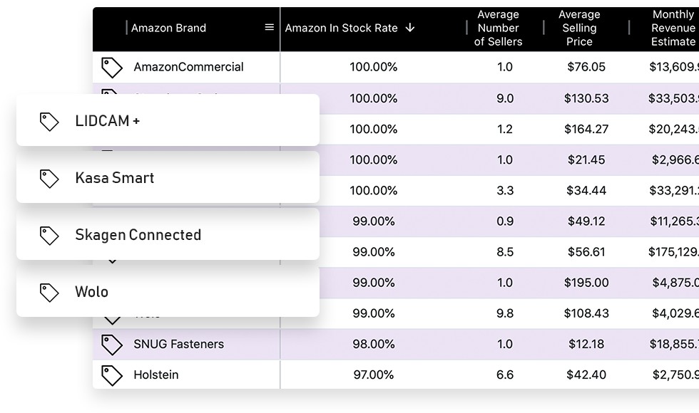 Categories and Brands Tutorial