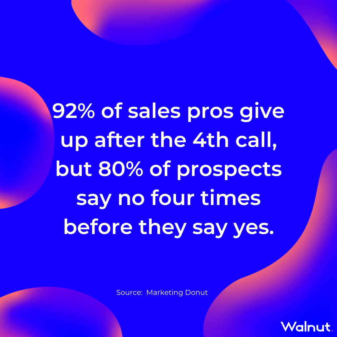 Sales Stats: Numbers of calls prospect