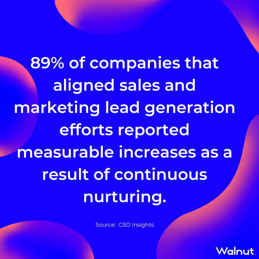 Sales Stats: Marketing nurture lead generation