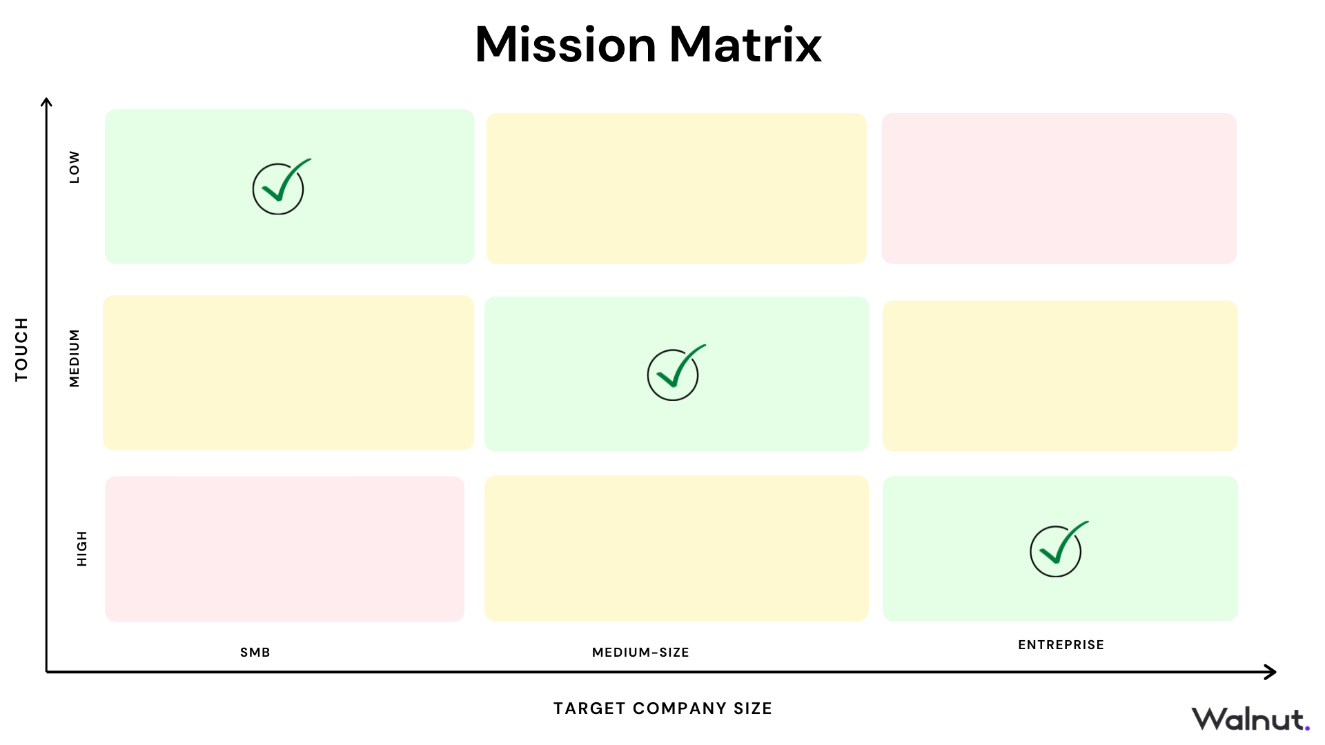 Mission Matrix: Go-to-Market Strategy