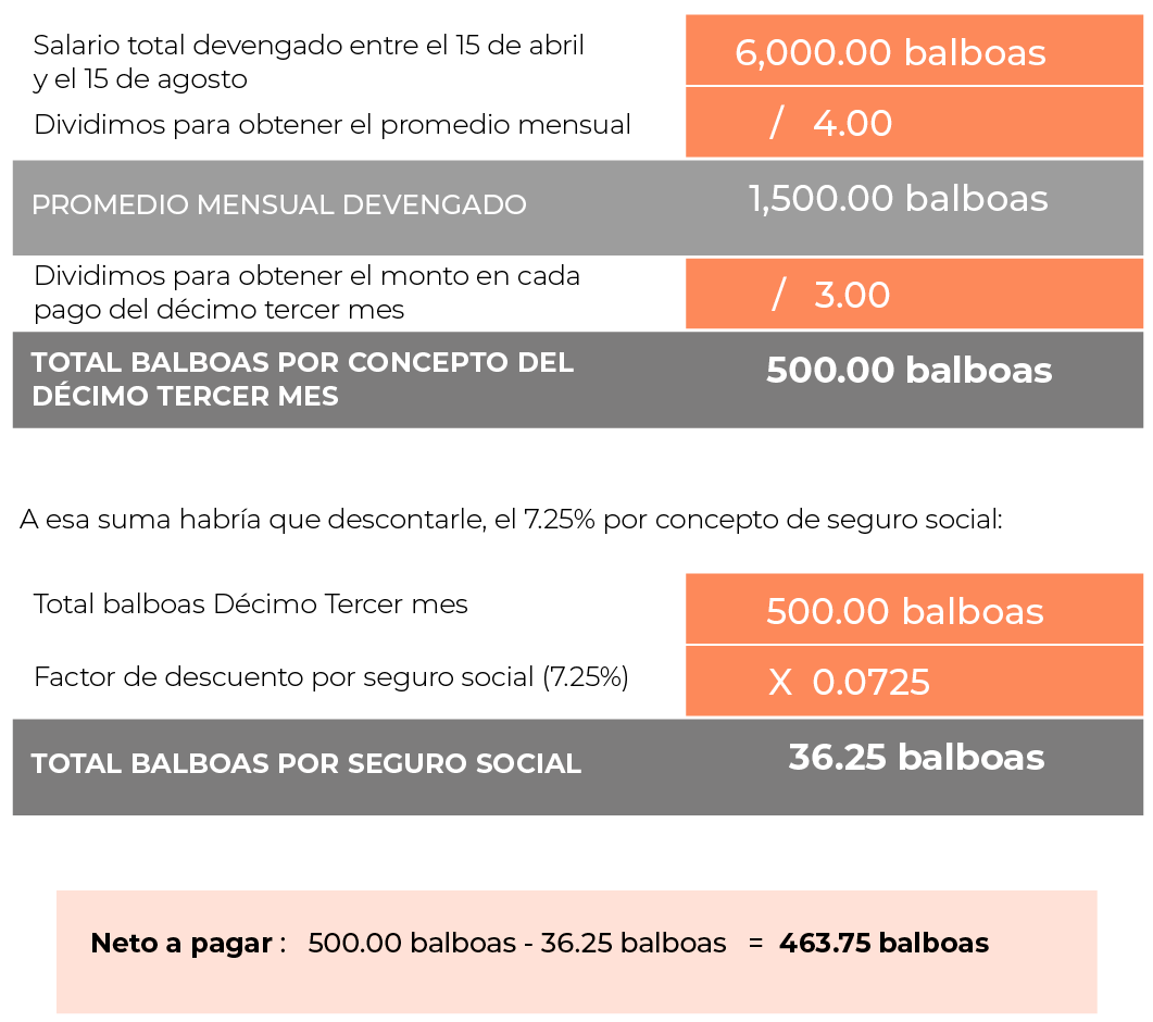 Laboremia Blog C mo Se Calcula El D cimo Tercer Mes 