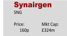 Synairgen COVID treatment investment research Pynk community Mkt cap