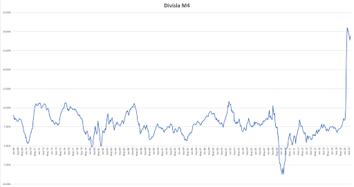 Pynk Market Update divisia m4