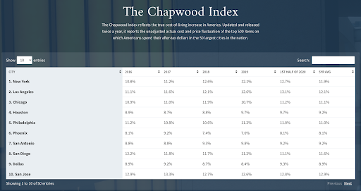 Pynk Market Update chapwood index